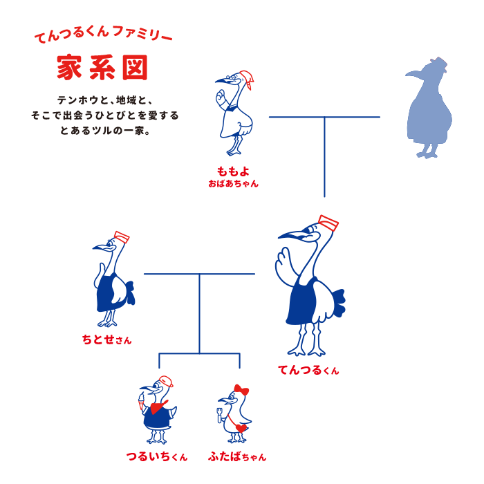 家系図