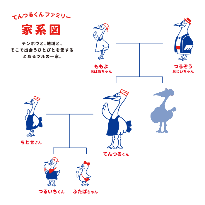 家系図